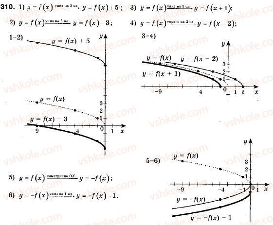 фото задание 310 - 10. як побудувати графіки функцій y = f (x) + b і y = f (x + a) , якщо відомо графік функції y = f (x) - § 2. квадратична функція