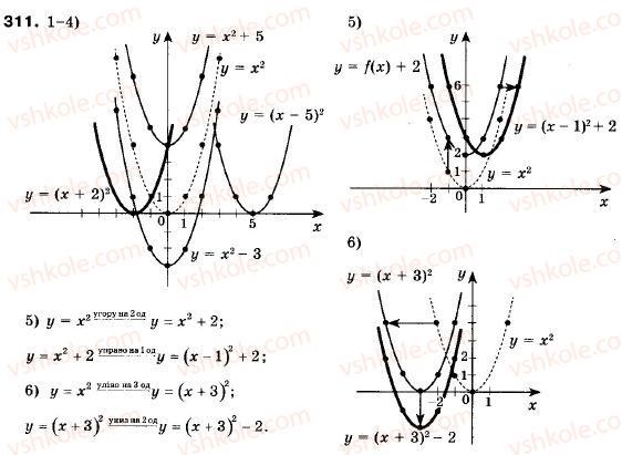 фото задание 311 - 10. як побудувати графіки функцій y = f (x) + b і y = f (x + a) , якщо відомо графік функції y = f (x) - § 2. квадратична функція