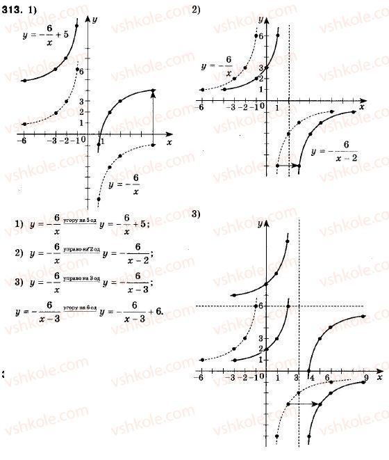 фото задание 313 - 10. як побудувати графіки функцій y = f (x) + b і y = f (x + a) , якщо відомо графік функції y = f (x) - § 2. квадратична функція
