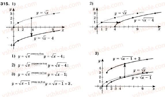 фото задание 315 - 10. як побудувати графіки функцій y = f (x) + b і y = f (x + a) , якщо відомо графік функції y = f (x) - § 2. квадратична функція