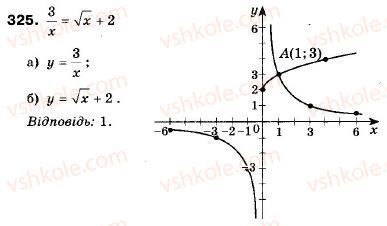 фото задание 325 - 10. як побудувати графіки функцій y = f (x) + b і y = f (x + a) , якщо відомо графік функції y = f (x) - § 2. квадратична функція