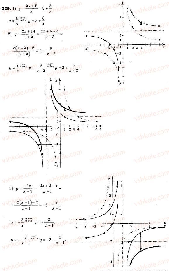 фото задание 329 - 10. як побудувати графіки функцій y = f (x) + b і y = f (x + a) , якщо відомо графік функції y = f (x) - § 2. квадратична функція