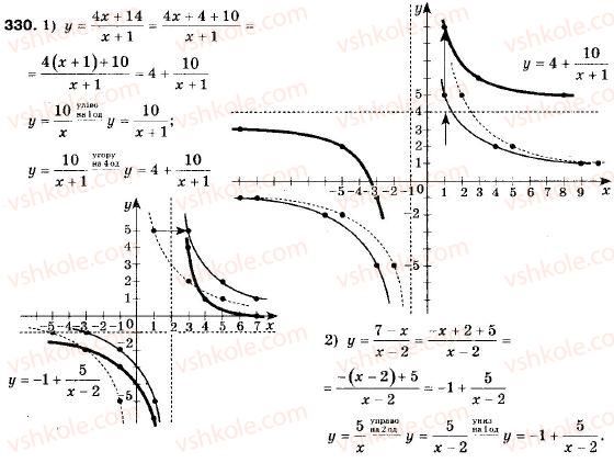 фото задание 330 - 10. як побудувати графіки функцій y = f (x) + b і y = f (x + a) , якщо відомо графік функції y = f (x) - § 2. квадратична функція