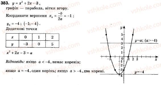 фото задание 383 - 11. квадратична функція, її графік і властивості - § 2. квадратична функція