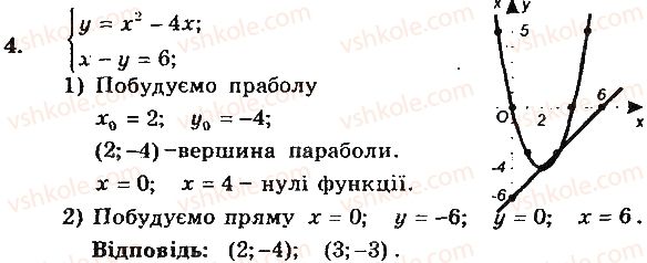 фото задание 4 - контрольна робота 3 - варіант 1 - контрольні роботи