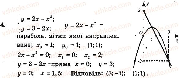 фото задание 4 - контрольна робота 3 - варіант 2 - контрольні роботи