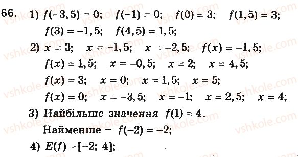 фото задание 66 - варіант 2