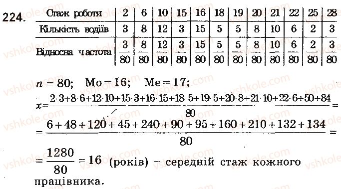 фото задание 224 - варіант 1