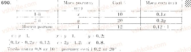 фото задание 690 - § 16. відсоткові розрахунки - елементи прикладної математики