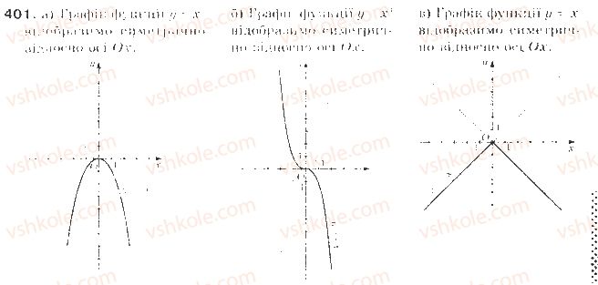 фото задание 401 - § 10. перетворення графіків функцій - квадратична функція