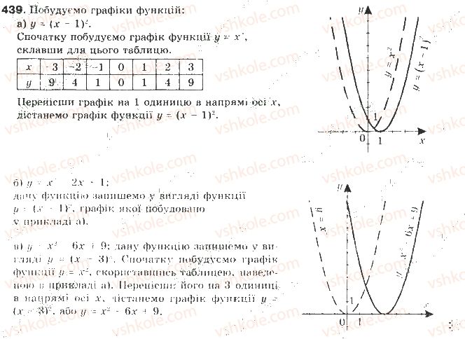фото задание 439 - § 11. квадратична функція - квадратична функція
