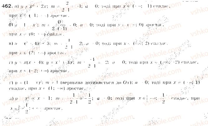 фото задание 462 - § 11. квадратична функція - квадратична функція
