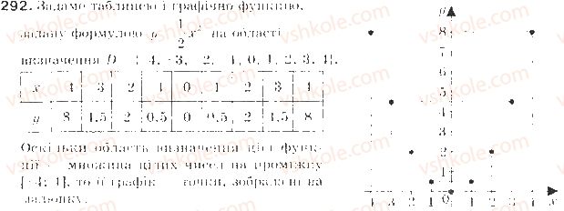 фото задание 292 - § 8. функції - квадратична функція