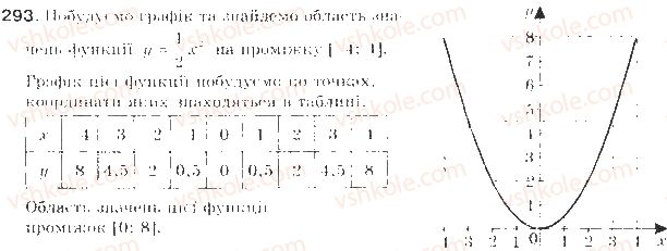 фото задание 293 - § 8. функції - квадратична функція