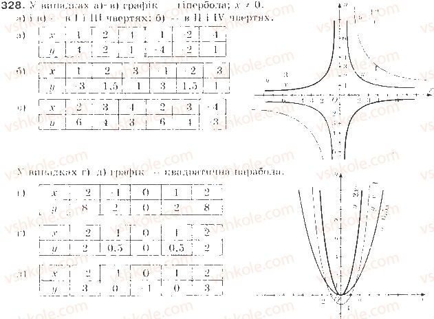 фото задание 328 - § 8. функції - квадратична функція