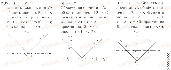 фото задание 382 - § 9. властивості функцій - квадратична функція