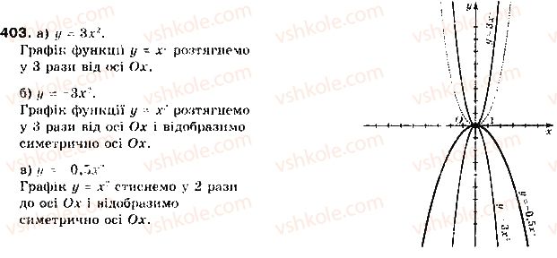 фото задание 403 - § 10. перетворення графіків функцій - розділ 2. квадратична функція