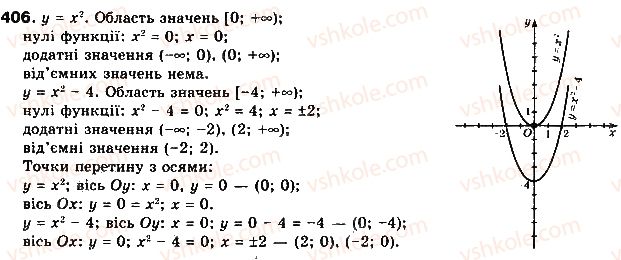 фото задание 406 - § 10. перетворення графіків функцій - розділ 2. квадратична функція