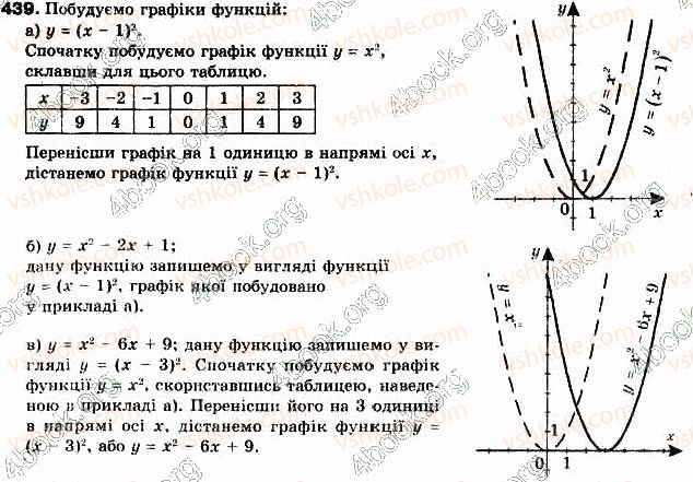 фото задание 439 - § 11. квадратична функція - розділ 2. квадратична функція