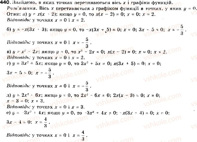 фото задание 440 - § 11. квадратична функція - розділ 2. квадратична функція