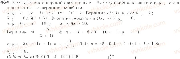 фото задание 464 - § 11. квадратична функція - розділ 2. квадратична функція