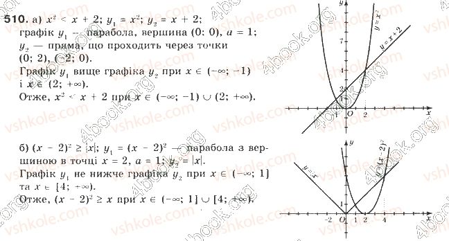 фото задание 510 - § 12. квадратні нерівності - розділ 2. квадратична функція