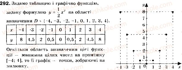 фото задание 292 - § 8. функції - розділ 2. квадратична функція