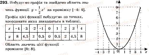 фото задание 293 - § 8. функції - розділ 2. квадратична функція
