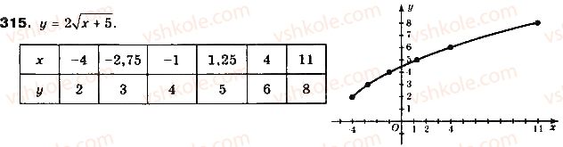 фото задание 315 - § 8. функції - розділ 2. квадратична функція