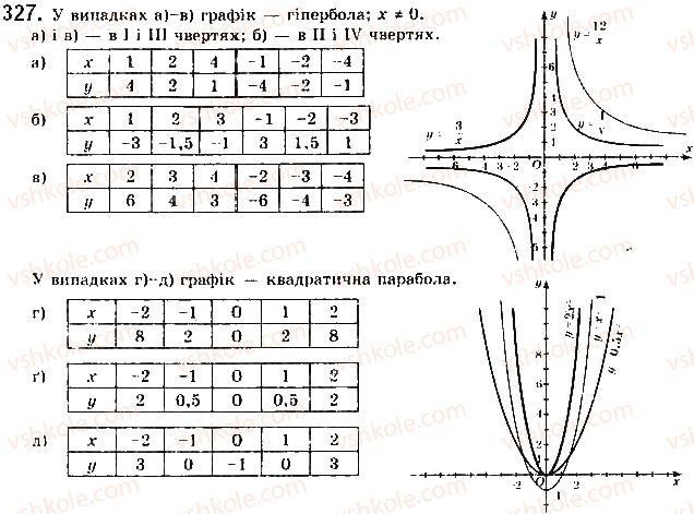 фото задание 327 - § 8. функції - розділ 2. квадратична функція