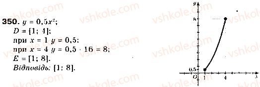 фото задание 350 - § 9. властивості функцій - розділ 2. квадратична функція