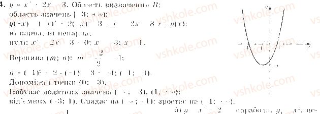 фото задание 4 - варіант 2 - завдання для самостійної роботи - розділ 2. квадратична функція