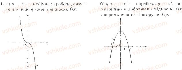 фото задание 1 - варіант 4 - завдання для самостійної роботи - розділ 2. квадратична функція