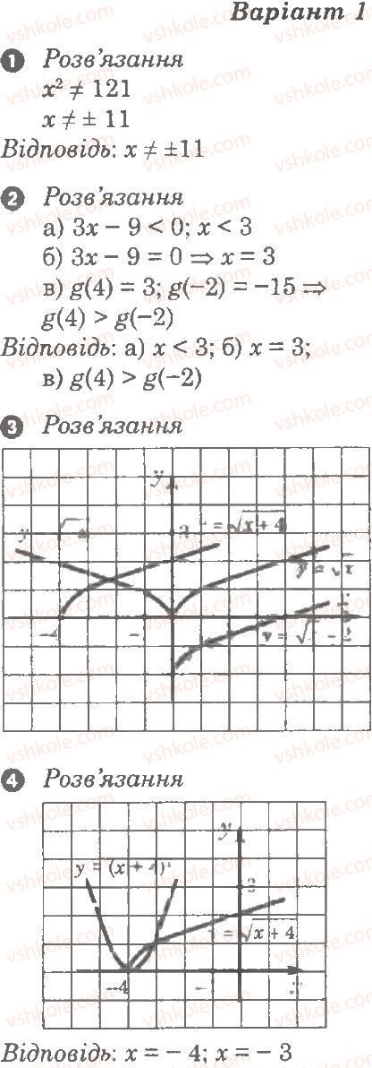 фото задание в1 - самостійна робота 4. функції та їх властивості - частина 1. поточний контроль знань