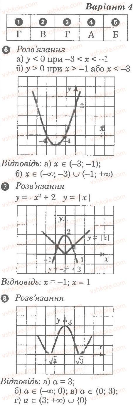 фото задание в4 - контрольна робота 3. функції. найпростіші перетворення графіків - частина 2. контрольні роботи