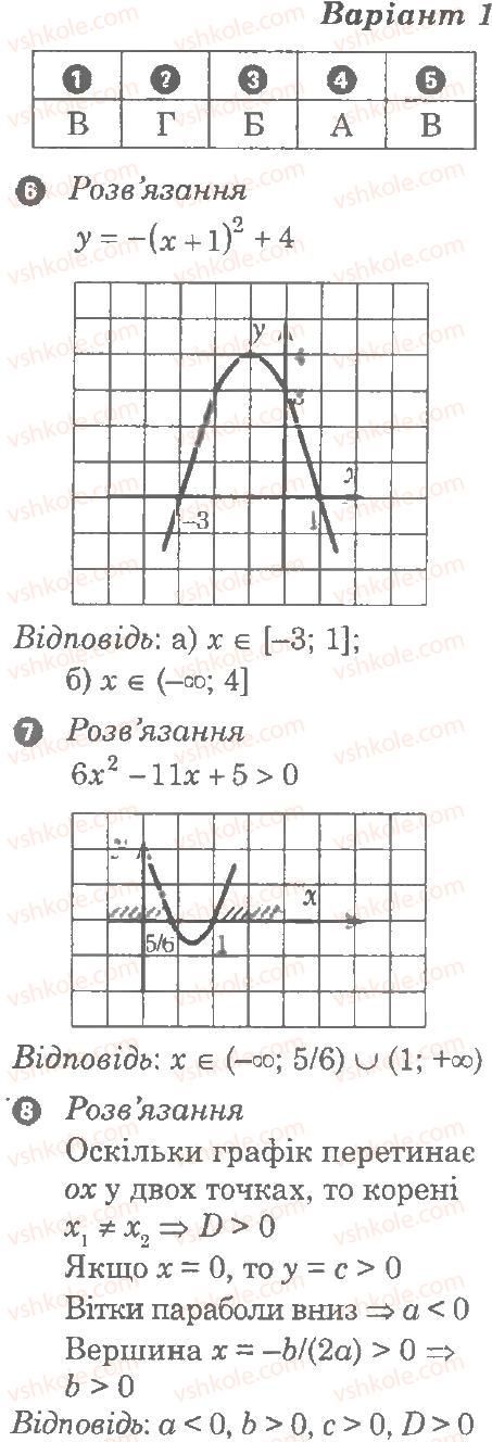 фото задание в1 - контрольна робота 4. квадратична функція - частина 2. контрольні роботи
