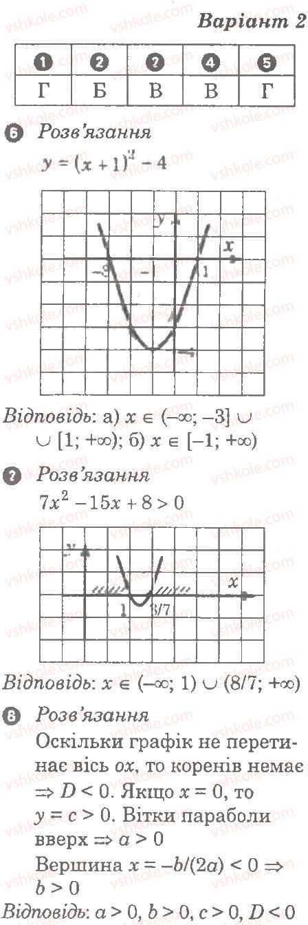 фото задание в2 - контрольна робота 4. квадратична функція - частина 2. контрольні роботи