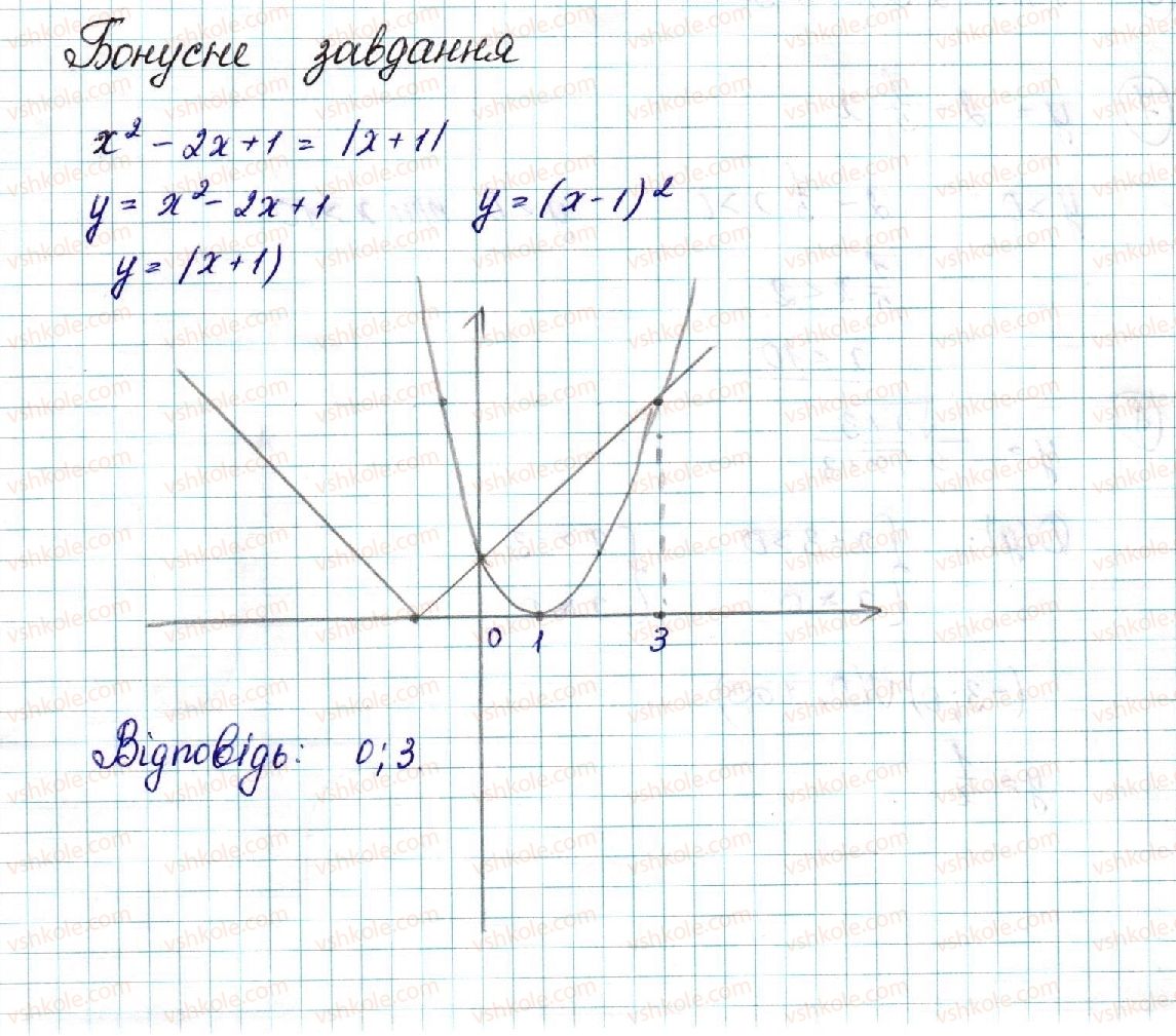 фото задание 19 - підсумкова - контрольні роботи