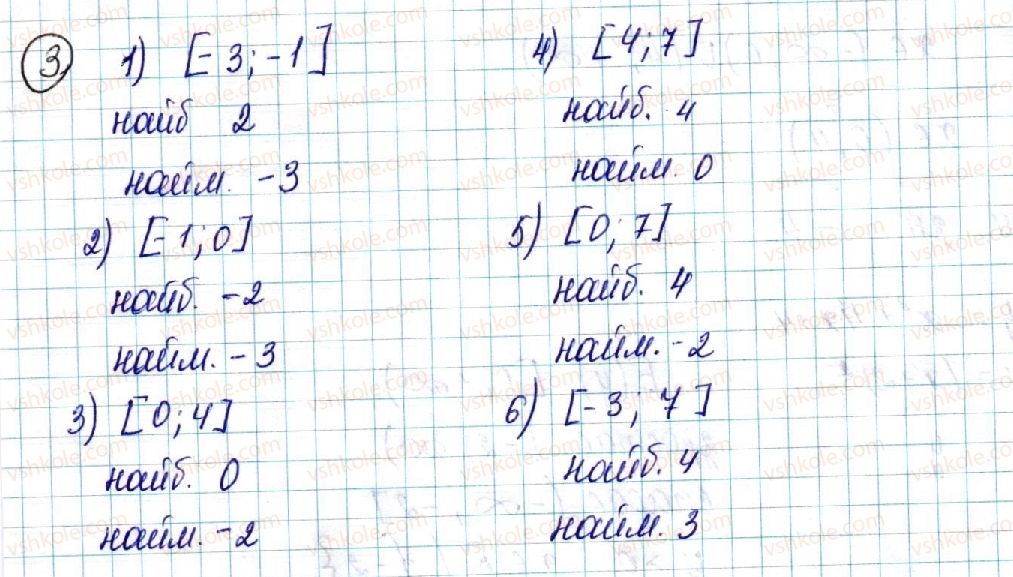 фото задание 3 - 2. квадратична функція - повторення навчального матеріалу