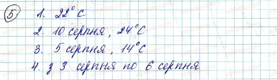фото задание 5 - § 10. зростання та спадання функції - розділ 2. квадратична функція