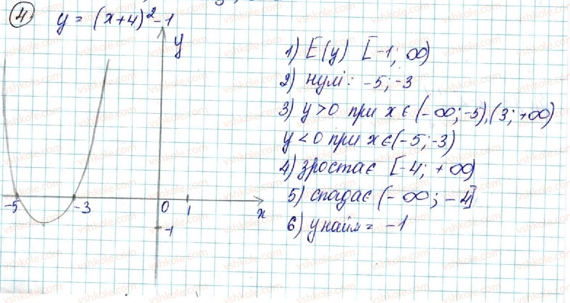 фото задание 4 - § 11. перетворення графіків f(x) - розділ 2. квадратична функція