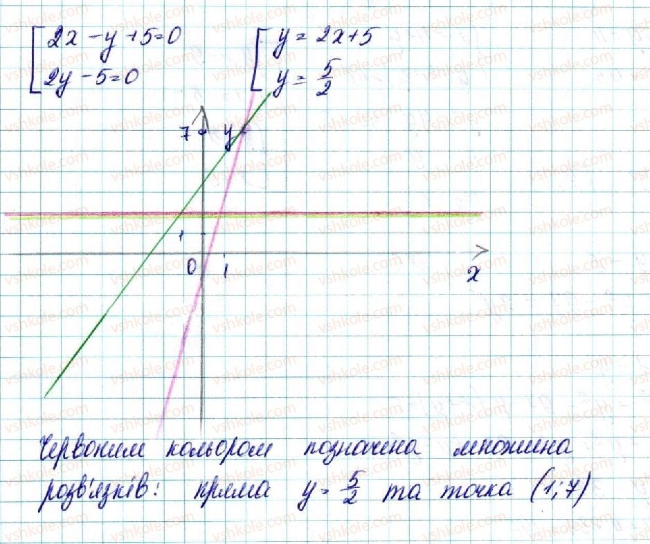 фото задание 7 - § 14. системи двох рівнянь - розділ 2. квадратична функція