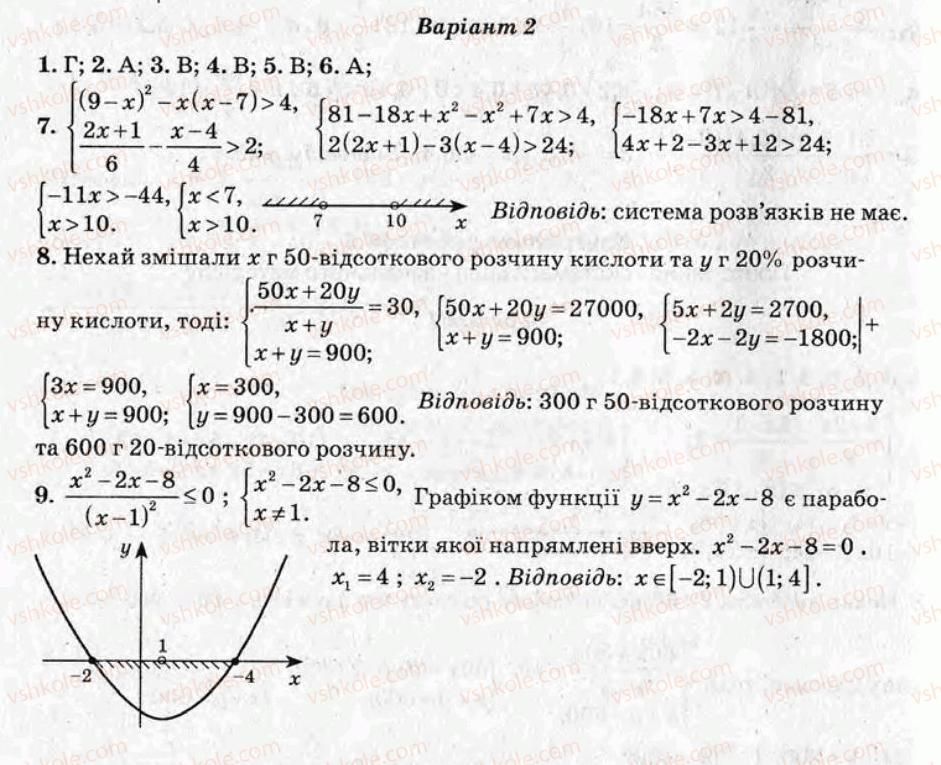 фото задание кр8 - контрольні роботи - варіант 2