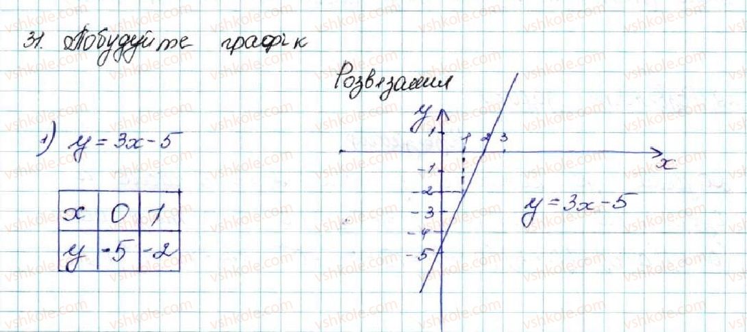 фото задание 31 - § 1. числові нерівності - розділ 1. нерівності