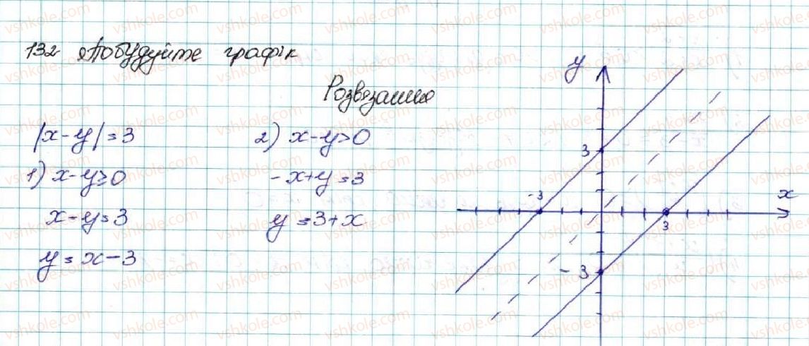 фото задание 132 - § 4. нерівності зі змінними. розв’язок нерівності - розділ 1. нерівності