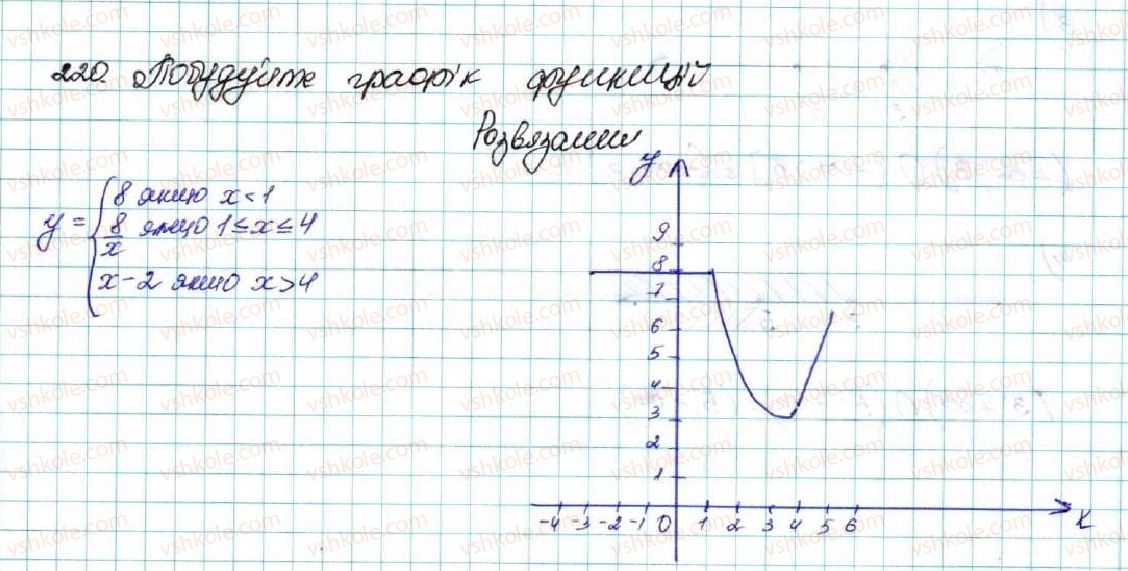 фото задание 220 - § 6. лінійні нерівності з однією змінною. рівносильні нерівності - розділ 1. нерівності