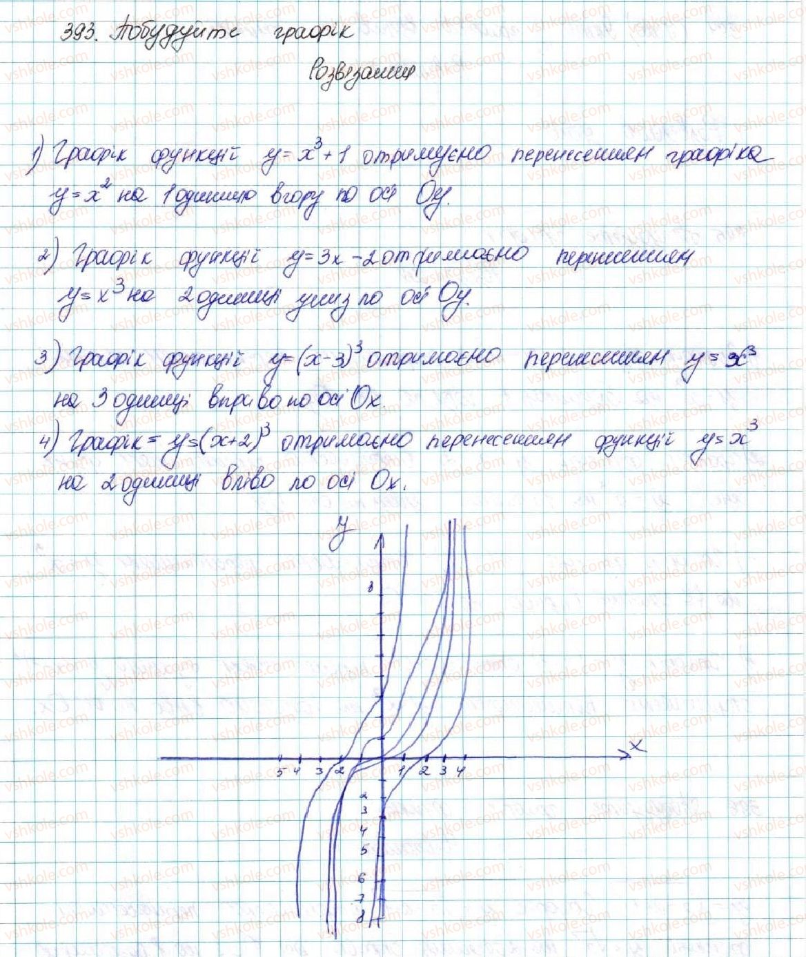 фото задание 393 - § 10. найпростіші перетворення графіків функцій - розділ 2. квадратична функція