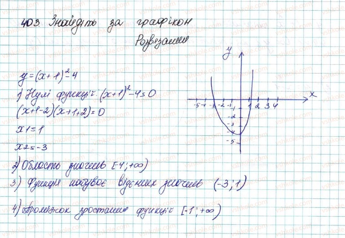 фото задание 403 - § 10. найпростіші перетворення графіків функцій - розділ 2. квадратична функція