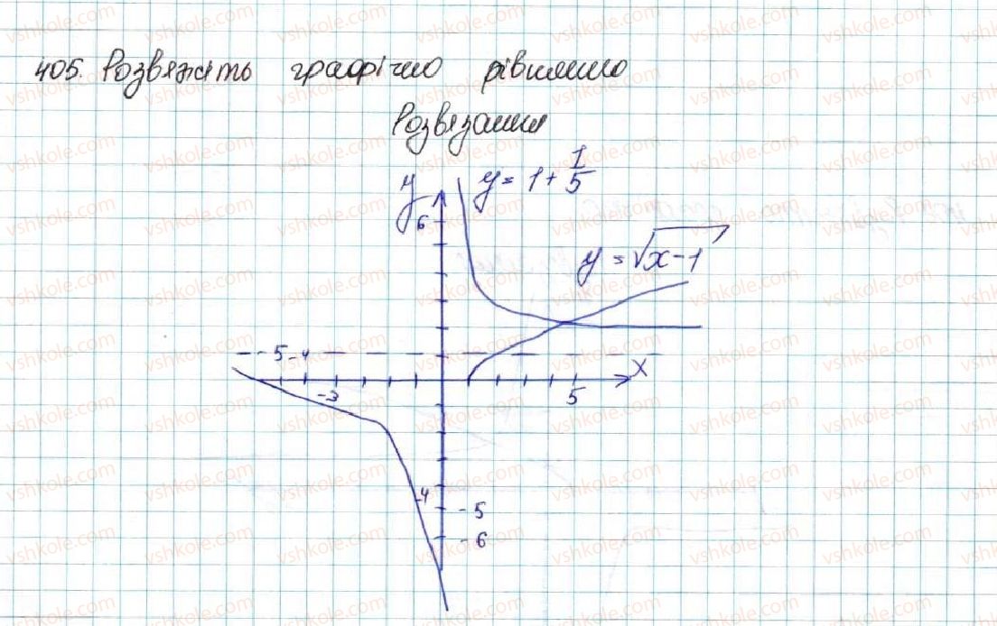 фото задание 405 - § 10. найпростіші перетворення графіків функцій - розділ 2. квадратична функція