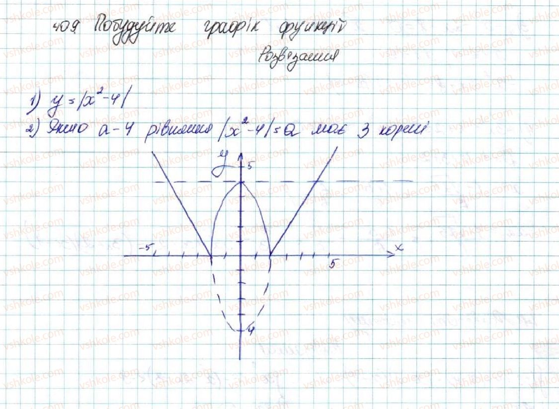 фото задание 409 - § 10. найпростіші перетворення графіків функцій - розділ 2. квадратична функція